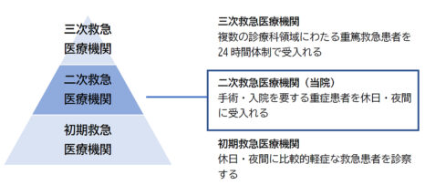 救急診療について | 茨城県立中央病院