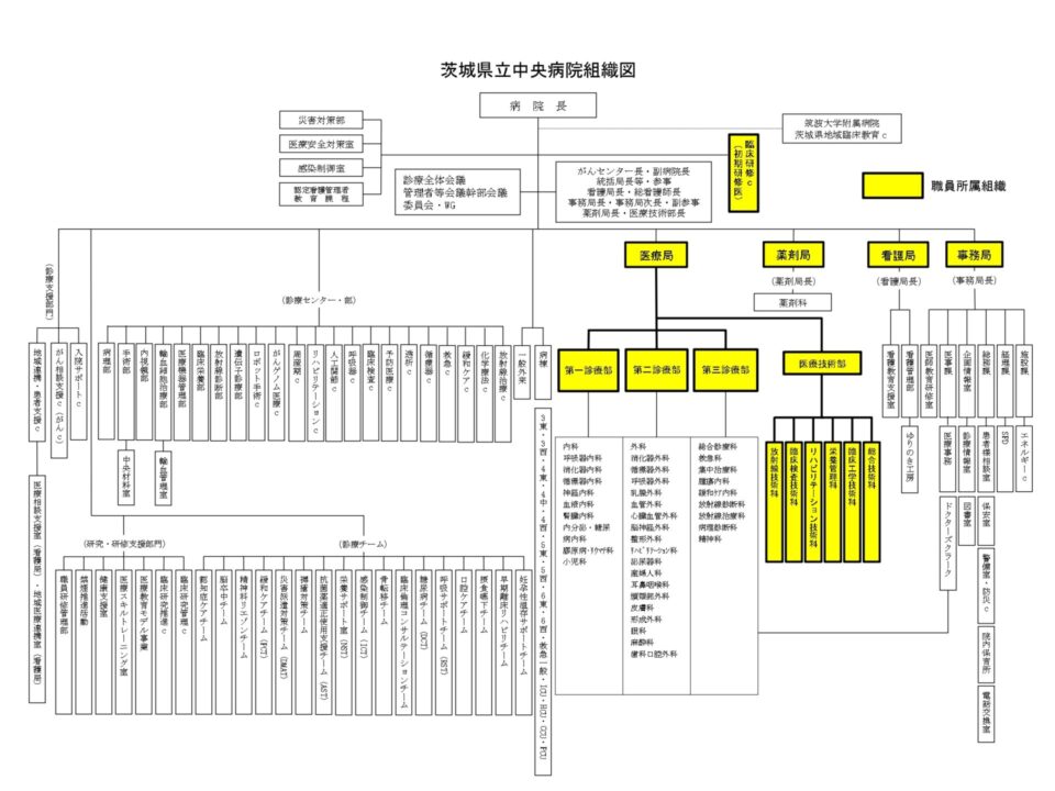 茨城県立中央病院組織図