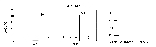 APGAR