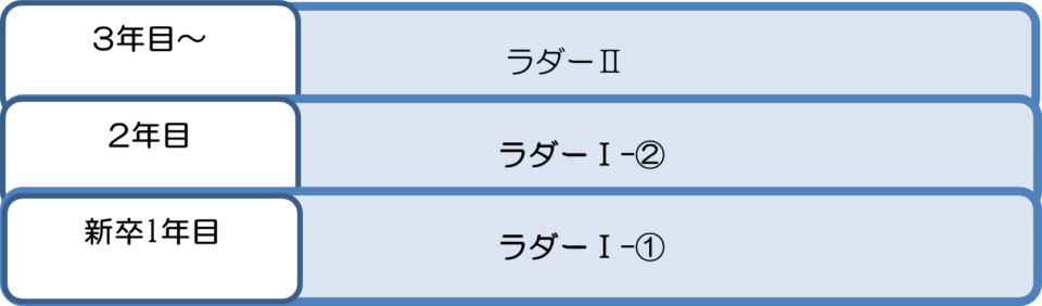 看護職のキャリア