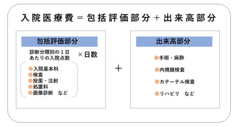 入院費用・お支払い方法